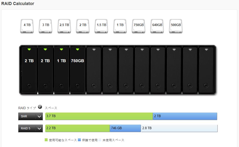 Synology DS412+ の追加レビュー近日公開　!?