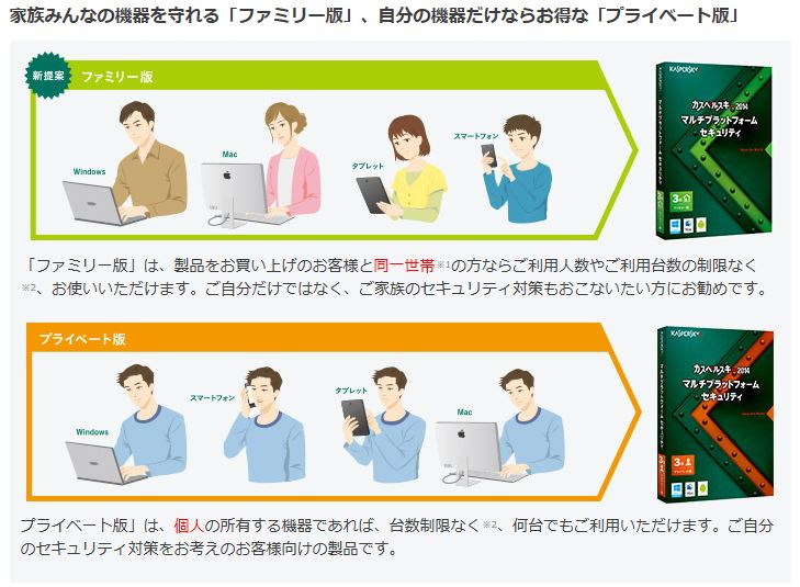 カスペルスキー２０１４　ファミリー版も登場！　家族（同一世帯の同居人も可）なら何人でも何台でも台数制限なく利用できるように！